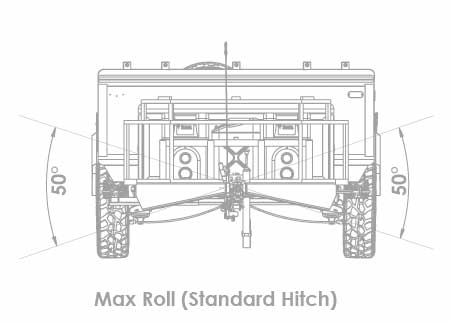 Roll diagram