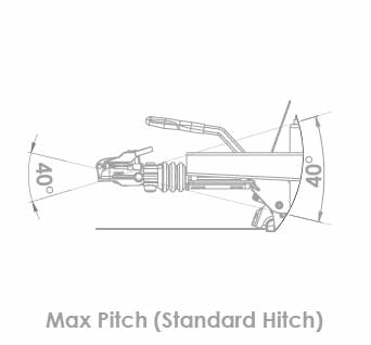 Pitch diagram