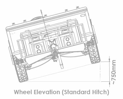 Elevation diagram