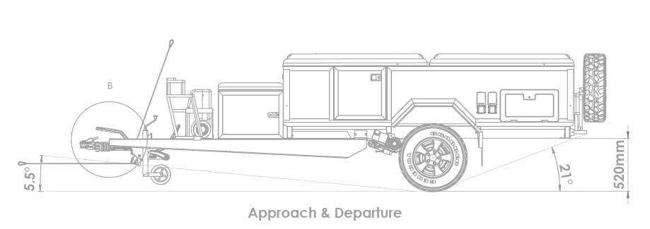 Approach departure diagram