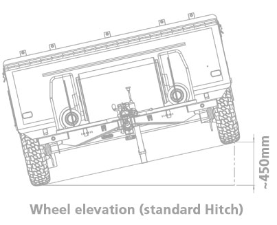 Elevation diagram