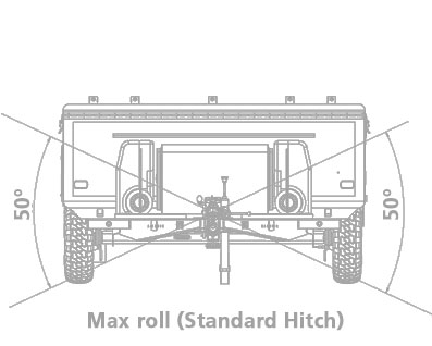 Roll diagram