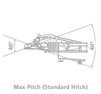 Pitch diagram