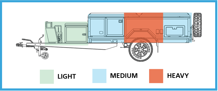 Sensible loading diagram