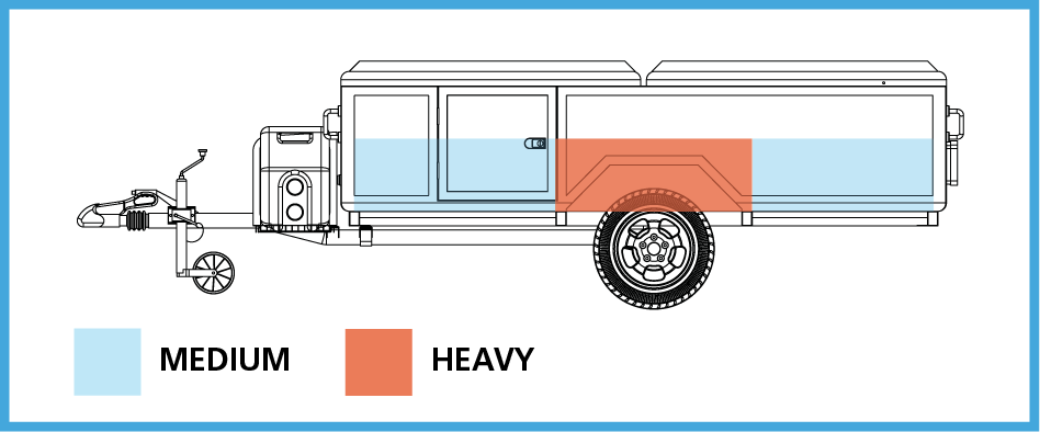 Sensible load diagram